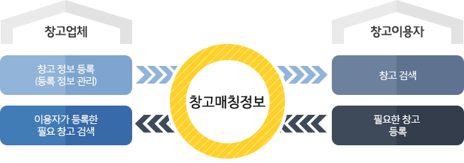 개념도
