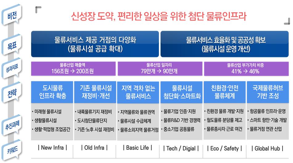 기사