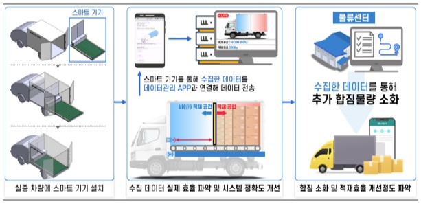 기사