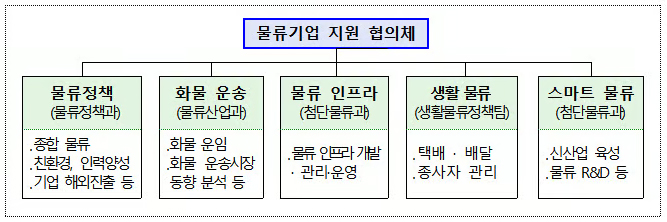 기사